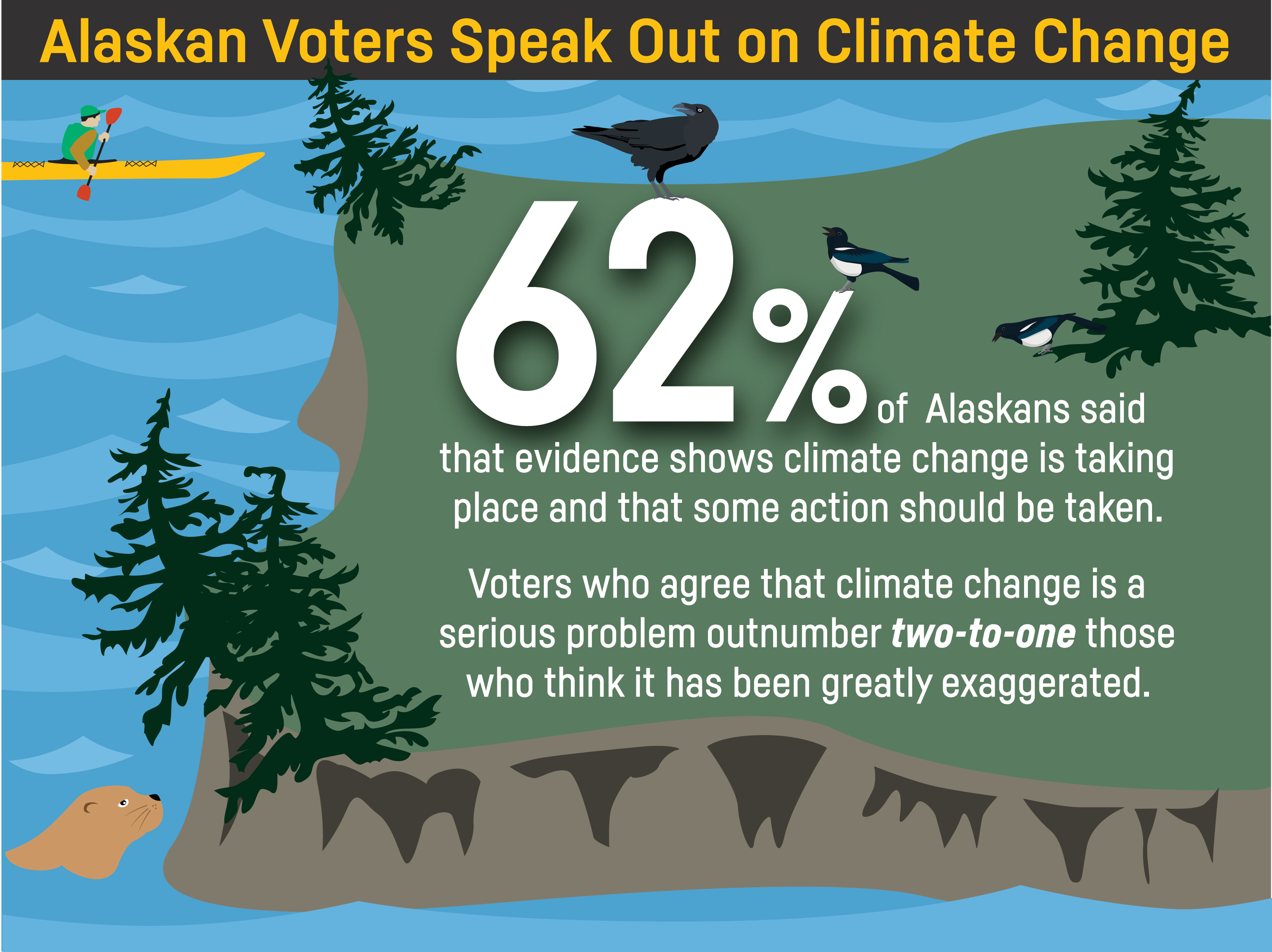 Alaska Voters Speak Out On Climate Change